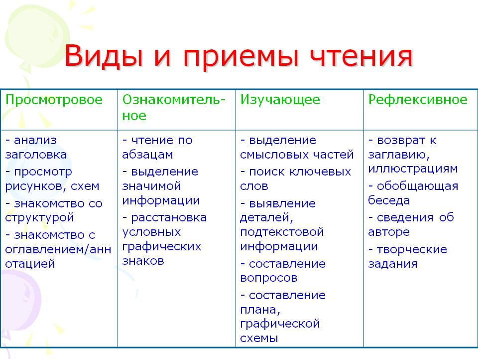 Проект на тему эффективные приемы чтения