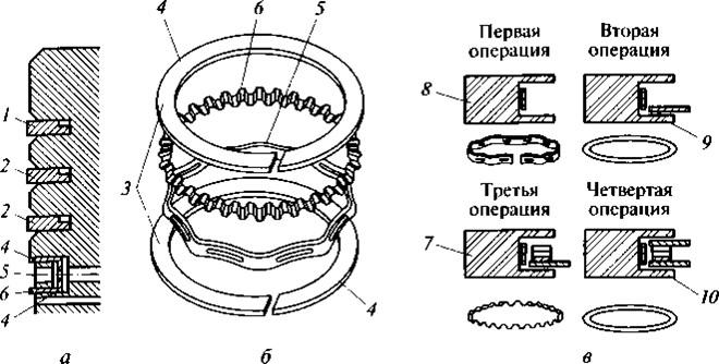 Маслосъемное кольцо чертеж