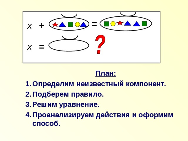 Реши уравнения отметив компоненты действий на схемах 315 x 452