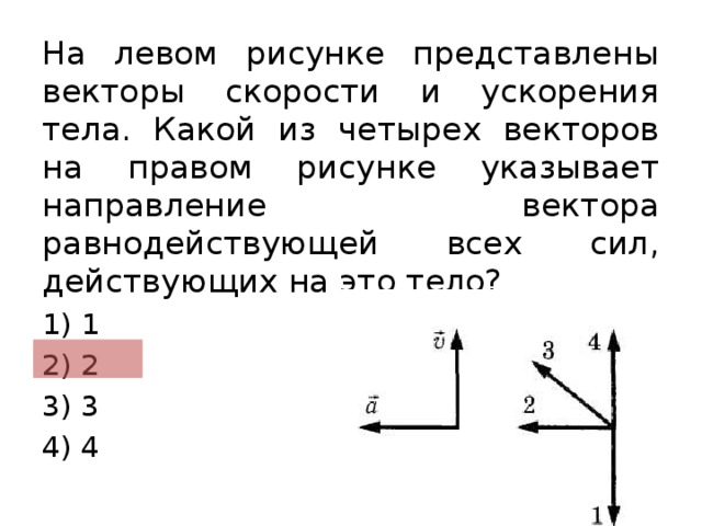 Как направлен вектор силы