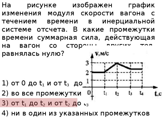 На рисунке представлен график изменения скорости тела