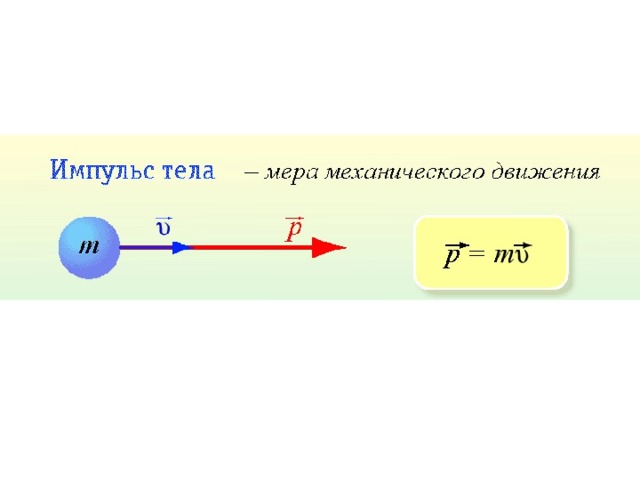 Закон сохранения импульса рисунок