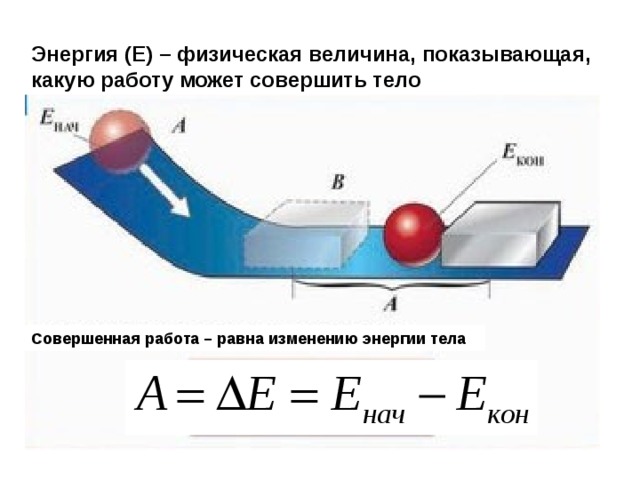 Работа рисунок физика