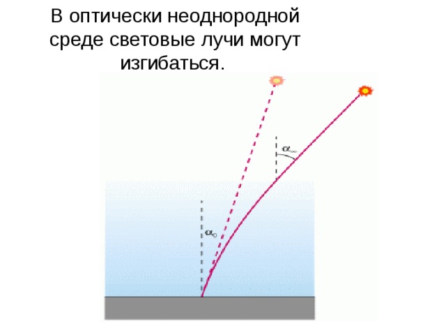 Искривление светового луча 9 букв