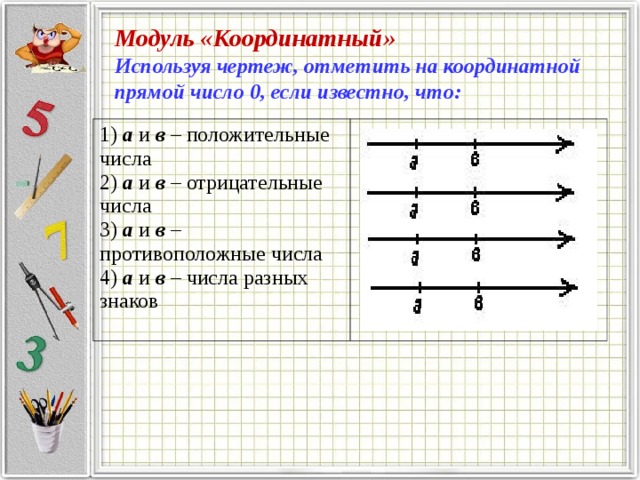 Модуль «Координатный» Используя чертеж, отметить на координатной прямой число 0, если известно, что: 1) а и в – положительные числа 2) а и в – отрицательные числа 3) а и в – противоположные числа 4) а и в – числа разных знаков 