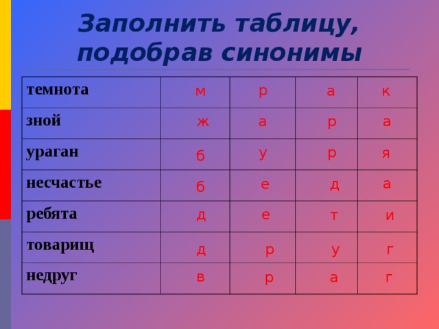 Я синоним. Темнота синоним. Синонимы к слову Темнота 5 класс. Темнота подберите к слову синоним. Икмнота синоним к слову.