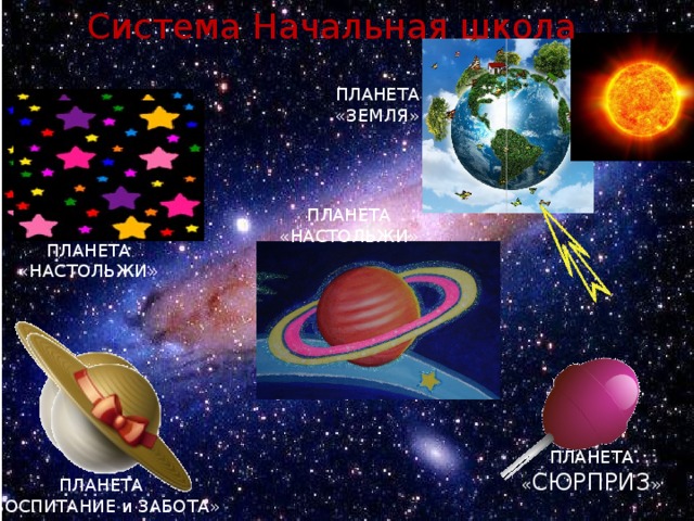 Система Начальная школа ПЛАНЕТА «ЗЕМЛЯ» ПЛАНЕТА «НАСТОЛЬЖИ» ПЛАНЕТА «НАСТОЛЬЖИ» ПЛАНЕТА « СЮРПРИЗ » ПЛАНЕТА «ВОСПИТАНИЕ и ЗАБОТА»