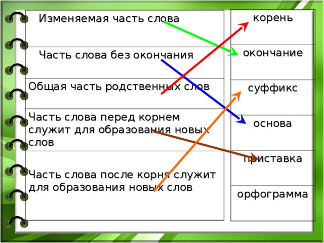 Покажем значимые части