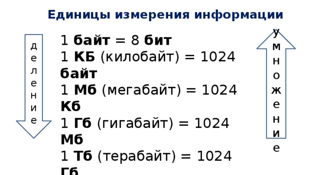 Преобразуй единицу измерения информации 5 кбайт бит. 1024 Мегабайт. Байты мегабайты таблица умножения. Умножение на бит