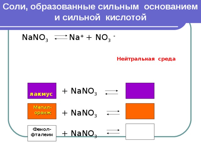 Среда раствора соли. Nano3 среда раствора. Определите реакцию среды водных растворов солей nano3. Nano3 среда раствора соли. Nano3 нейтральная среда.