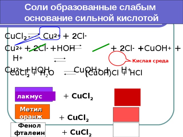 Cu соединения