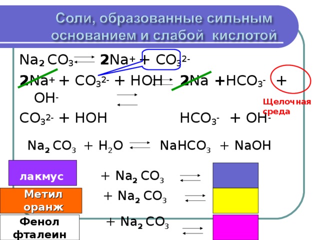 Гидролиз солей na2co3