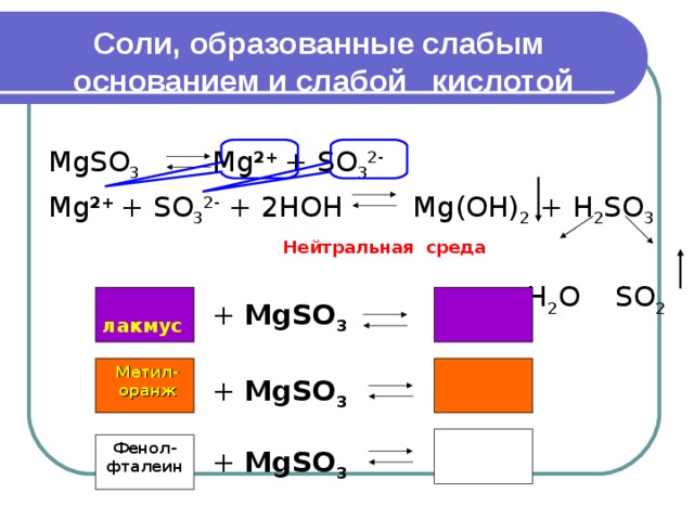 Дана схема превращений составьте уравнения реакций mg mgo mgso4 mg oh 2