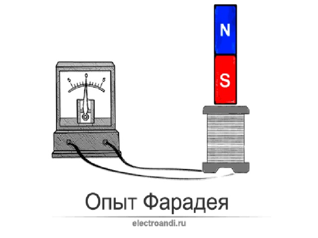 Электромагнитная индукция опыты фарадея презентация 8 класс