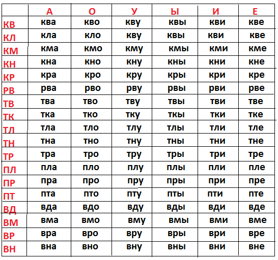 Сетка слоговая схема