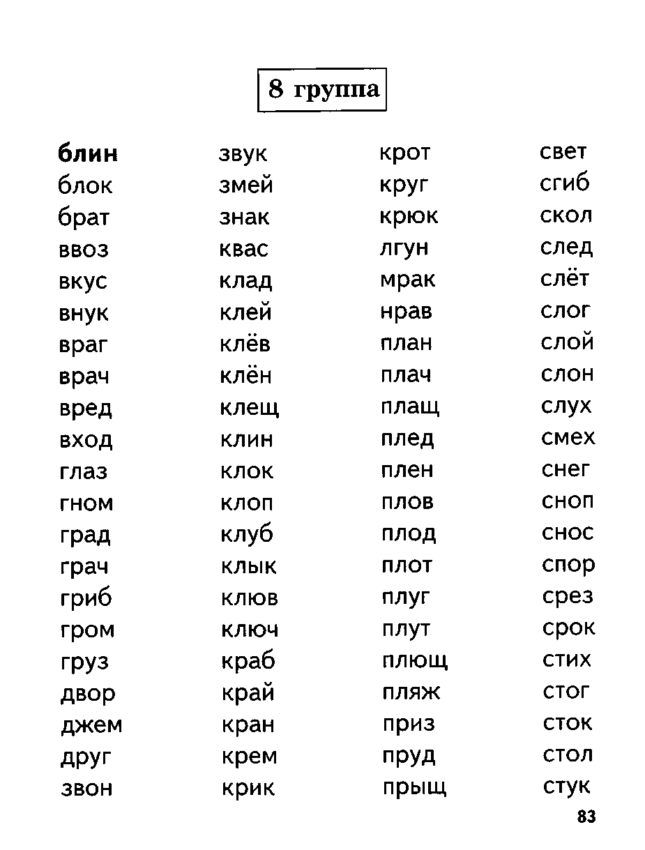 Односложные слова. Таблица слогов для тренировки техники чтения 2 класс. Слоговые таблицы для скорочтения для детей 7 лет. Таблица быстрого чтения для детей 1 класса. Слоговые таблицы для отработки навыков чтения.