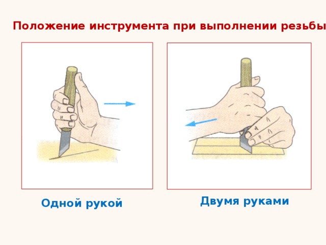 Положение инструмента при выполнении резьбы Двумя руками Одной рукой 