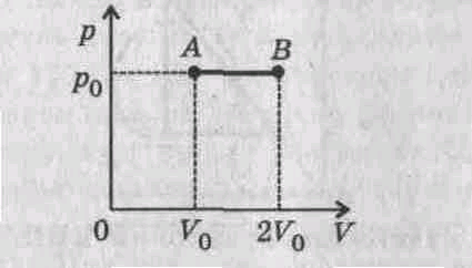 На рисунке показан процесс изменения состояния идеального газа назовите процесс какую работу 6 10