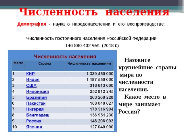 100 млн населения. По численности населения. Численность населения стран. Страны по численности населения. Таблица численности населения.