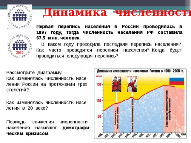 Динамика  численности Первая перепись населения в России проводилась в 1897 году, тогда численность населения РФ составила 67,5 млн. человек.  В каком году проходила последняя перепись населения? Как часто проводятся переписи населения? Когда будет проводиться следующая перепись? Рассмотрите диаграмму. Как изменялась численность насе-ления России на протяжении трех столетий? Как изменялась численность насе-ления в 20 веке? Периоды снижения численности населения называют демографи-ческим кризисом . 