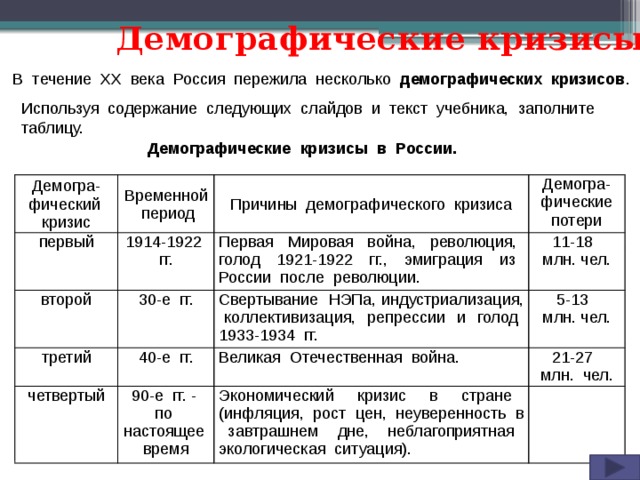 Демографические кризисы В течение ХХ века Россия пережила несколько демографических кризисов . Используя содержание следующих слайдов и текст учебника, заполните таблицу. Демографические кризисы в России. Демогра-фический кризис Демогра-фический кризис Временной период первый Временной период 1914-1922 гг. второй Причины демографического кризиса Причины демографического кризиса Первая Мировая война, революция, голод 1921-1922 гг., эмиграция из России после революции. Демогра-фические потери третий 30-е гг. Демогра-фические потери 11-18 40-е гг. четвертый Свертывание НЭПа, индустриализация, коллективизация, репрессии и голод 1933-1934 гг. млн. чел. Великая Отечественная война. 5-13 90-е гг. - по настоящее время млн. чел. 21-27 Экономический кризис в стране (инфляция, рост цен, неуверенность в завтрашнем дне, неблагоприятная экологическая ситуация). млн. чел. первый второй третий четвертый 