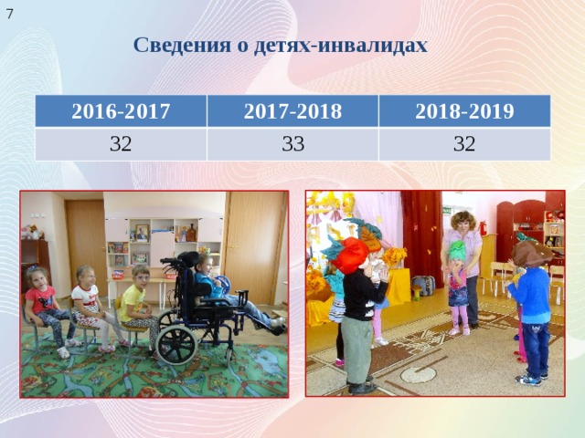 7 Сведения о детях-инвалидах 2016-2017 2017-2018 32 2018-2019 33 32 