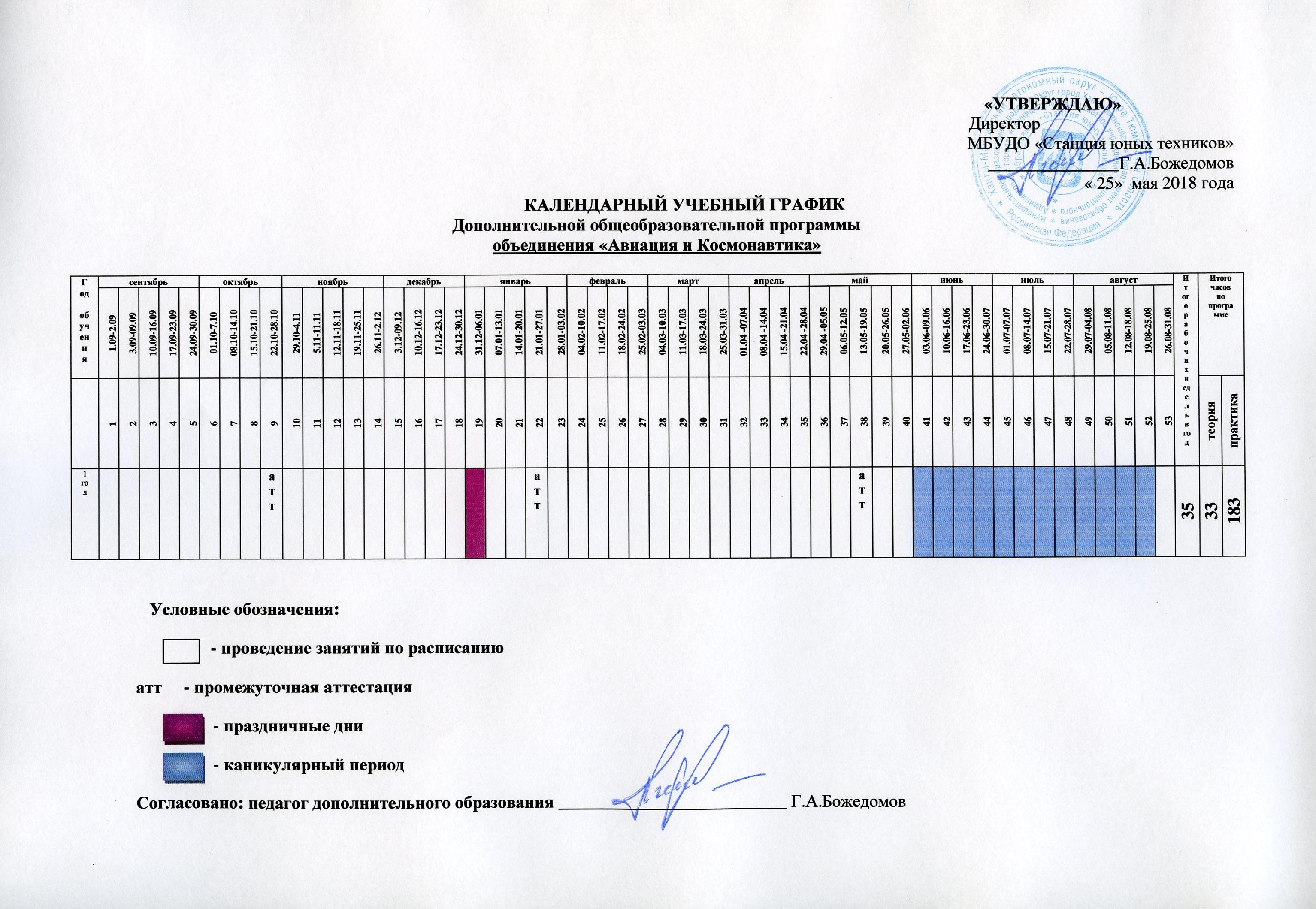 График учебного процесса спо образец