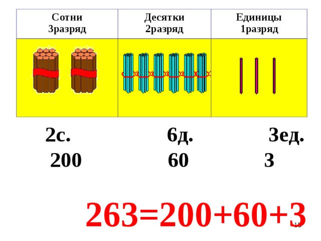 3 десятка 3 единицы. Разряды единицы десятки сотни. 1 Десяток и 3 единицы. Десятки разряды. Разряд сотен.