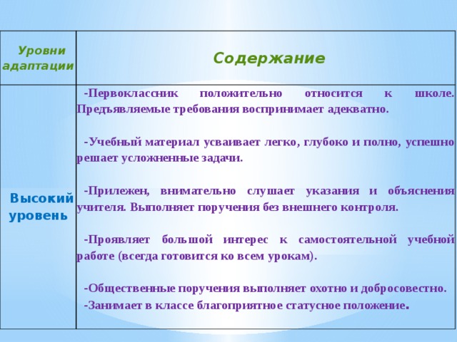 Уровни адаптации. Назовите уровни адаптации.. Таблица уровни адаптации. Какой уровень адаптации не характерен для человека.