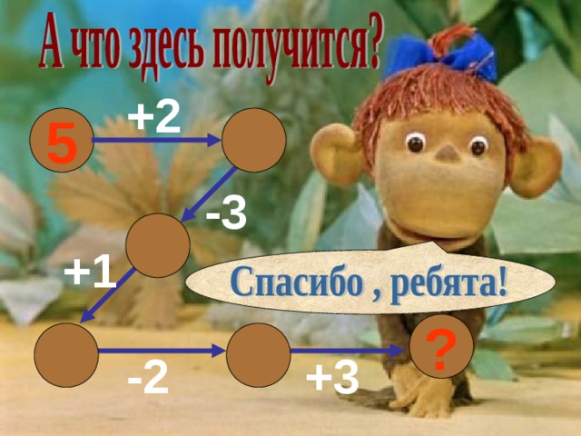 +2 7 5 -3 4 +1 6 5 3 ? -2 +3 