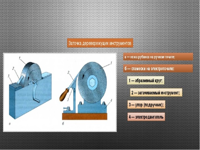 Инструменты 7 класс. Заточка дереворежущих инструментов. Приспособления для заточки дереворежущих инструментов технология. Приёмы заточки режущего инструмента. Заточка режущих инструментов для древесины.