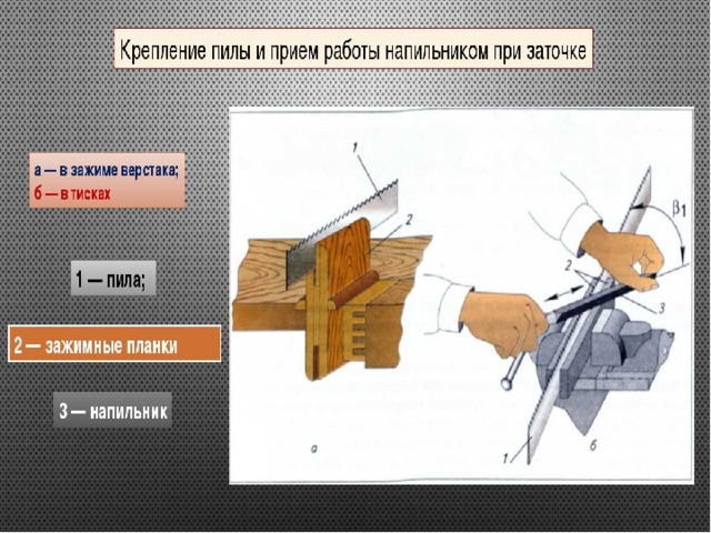 Инструменты 7 класс. Заточка деревообрабатывающих инструментов 7. Конспект на тему заточка дереворежущих инструментов. Заточка и настройка дереворежущих инструментов 7. Правила безопасной работы при заточке дереворежущих инструментов.