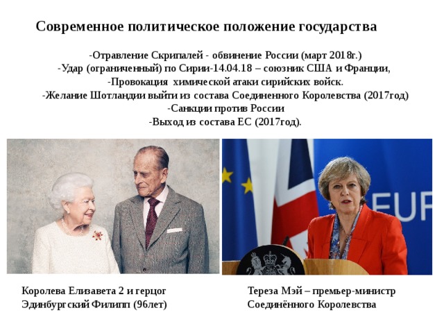 Современное политическое положение государства - Отравление Скрипалей - обвинение России (март 2018г.) -Удар (ограниченный) по Сирии-14.04.18 – союзник США и Франции, -Провокация химической атаки сирийских войск. -Желание Шотландии выйти из состава Соединенного Королевства (2017год) -Санкции против России -Выход из состава ЕС (2017год). Тереза Мэй – премьер-министр Соединённого Королевства Королева Елизавета 2 и герцог Эдинбургский Филипп (96лет) 