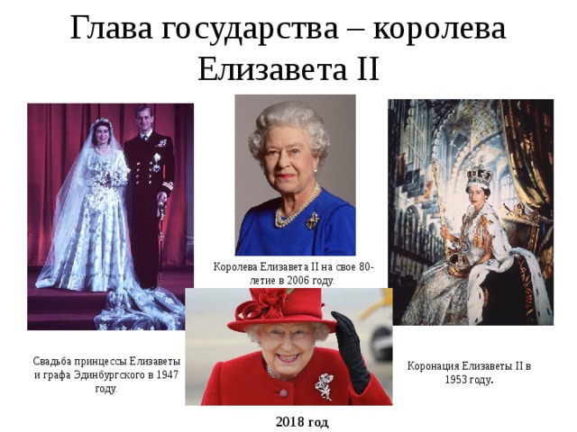 Глава государства – королева Елизавета II Королева Елизавета II на свое 80-летие  в 2006 году. Свадьба принцессы Елизаветы и графа Эдинбургского в 1947 году. Коронация Елизаветы II в 1953 году . 2018 год  