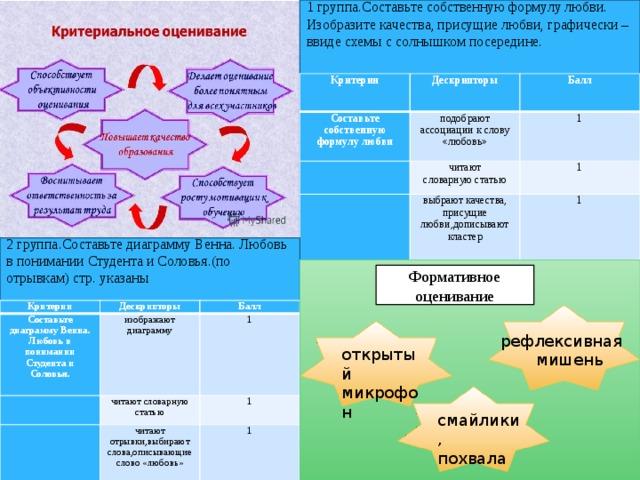 Психологические критерии любви презентация