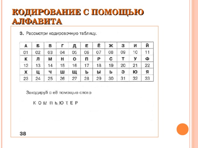 Способ кодирования информации с помощью рисунков называется