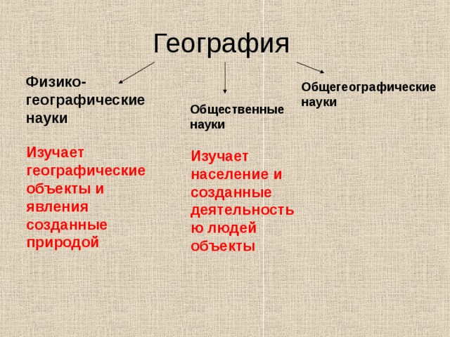 География отнесена к разделу наук. Физико географические науки. География древняя и современная наука. Общегеографические науки. География это наука.