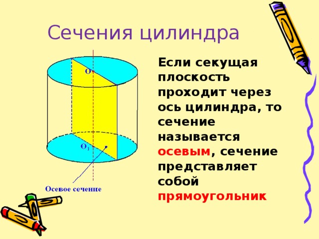 Сечения цилиндра Если секущая плоскость проходит через ось цилиндра, то сечение называется осевым , сечение представляет собой прямоугольник  