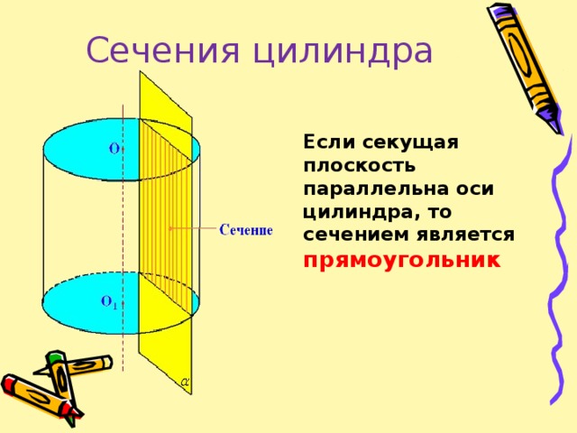 Сечения цилиндра Если секущая плоскость параллельна оси цилиндра, то сечением является прямоугольник  