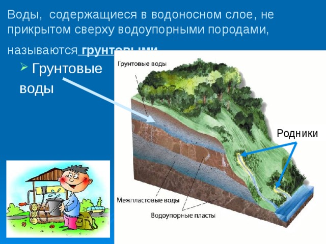 Как называются воды содержащиеся в земной коре