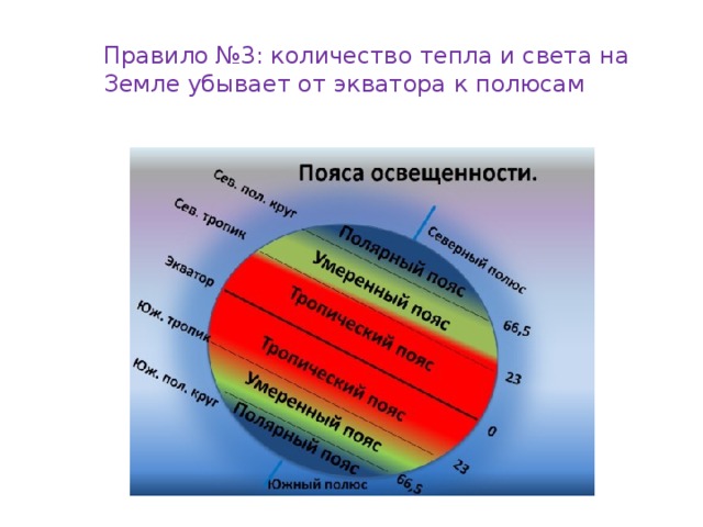 Карта освещенности россии