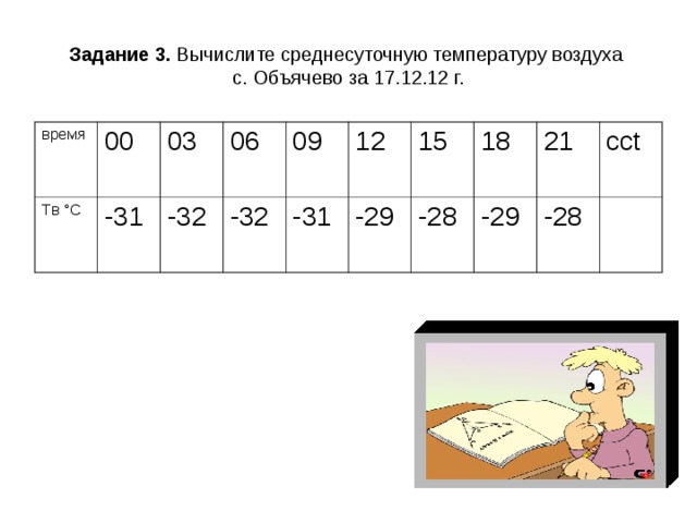 Задание 3. Вычислите среднесуточную температуру воздуха  с. Объячево за 17.12.12 г. время Tв °С 00 -31 03 06 -32 -32 09 12 -31 -29 15 18 -28 -29 21 ссt -28 