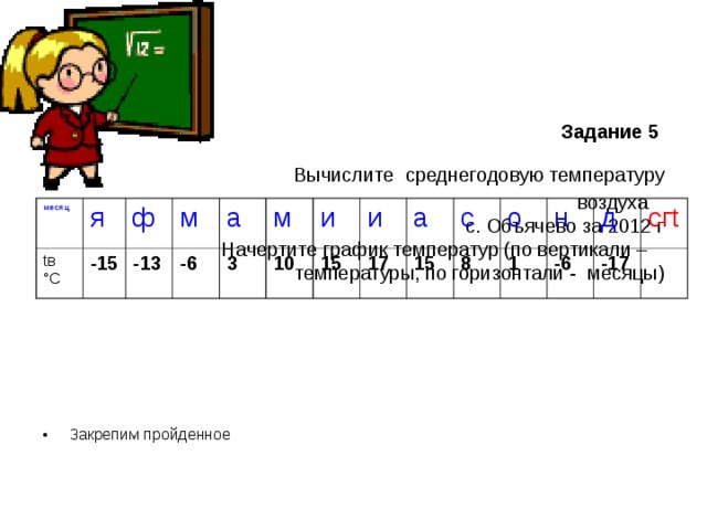       Задание 5   Вычислите  среднегодовую температуру воздуха  с. Объячево за 2012 г  Начертите график температур (по вертикали –  температуры, по горизонтали - месяцы)    месяц tв °С я -15 ф м -13 -6 а м 3 10 и и 15 17 а 15 с 8 о 1 н -6 д сгt -17 Закрепим пройденное 