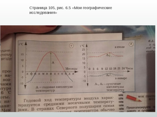 Годовая амплитуда температур в Астрахани. Годовая амплитуда колебания е воздуха. Как найти амплитуду температур 6 класс география