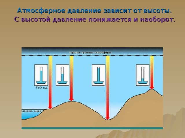 Зависимость атмосферного давления от высоты. Атмосферное давление зависит. От чего зависит атмосферное давление. Зависимость давления от высоты.