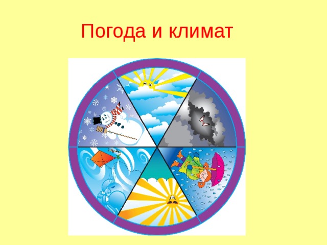 Презентация к уроку география 6 класс погода и климат