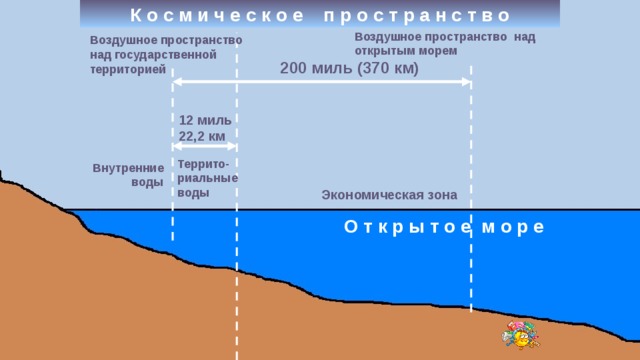 Классы воздушного пространства рф карта