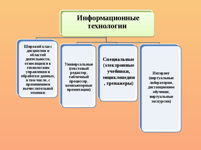 Какие технологии относятся