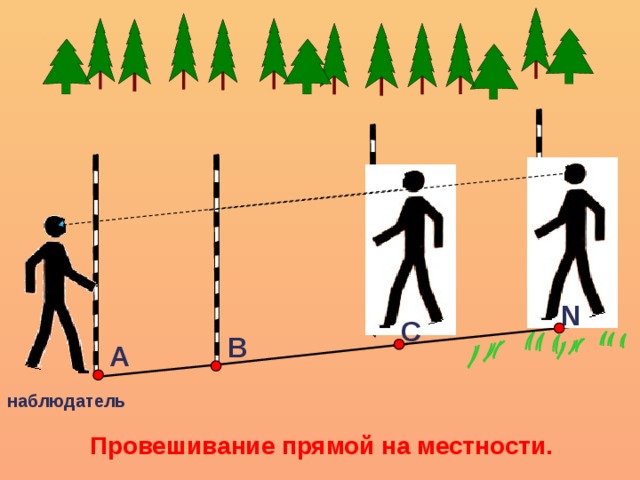 Прямо насколько. Провешивание прямых на местности. Что такое провешивание на местности. Провешивание прямой. Что такое провешивание в геометрии.