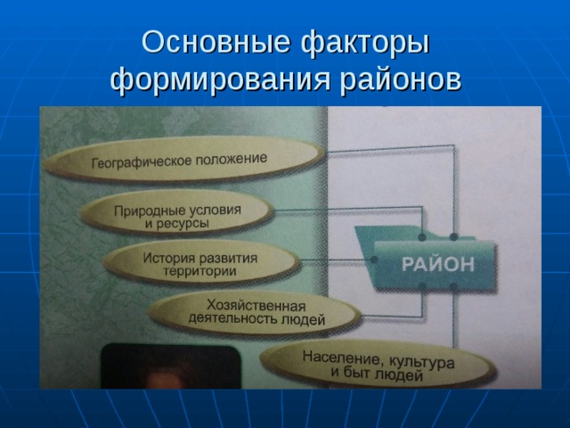 Основные факторы формирования районов 